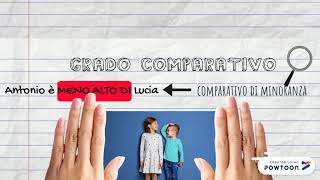 I gradi dell’aggettivo Comparativi [upl. by Wootten]