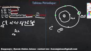 37  La Couche de valence  Atomistique S1 [upl. by Anrym]