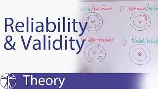 Reliability amp Validity Explained [upl. by Eikciv]