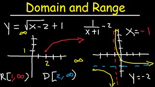 Domain and Range Functions amp Graphs  Linear Quadratic Rational Logarithmic amp Square Root [upl. by Nairahcaz]