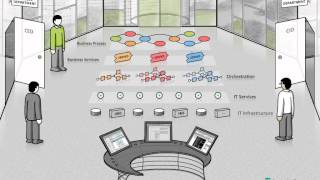 Service Oriented Architectures  FOKUS Explained [upl. by Hsiekal]