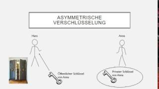 symmetrische und asymmetrische Verschlüsselung [upl. by Hintze]