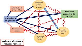 Mapeo de conflictos sociales [upl. by Yelsa]