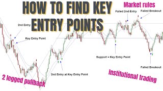 Price Action Trading For Beginners Market Rules EXPLAINED  Trading Secrets [upl. by Onidranreb535]