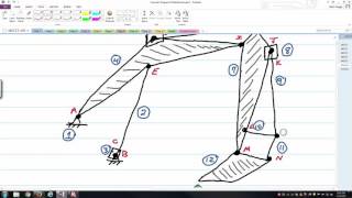 Kinematic Diagram amp Mobility Example 1 [upl. by Sitruc]