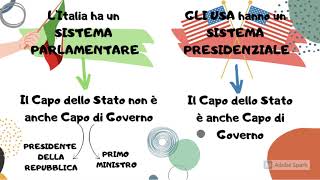 LORDINAMENTO DELLO STATO ITALIANO [upl. by Dnob941]