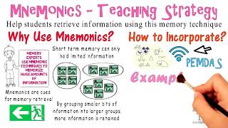 Mnemonics Teaching Strategy 10 [upl. by Ttnerb192]