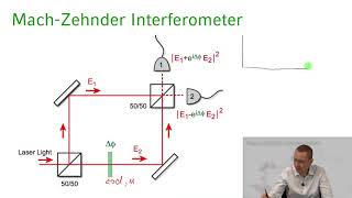 Quantum Optics  04 Lecture 13 Mach Zehnder Interferometer [upl. by Hazard]