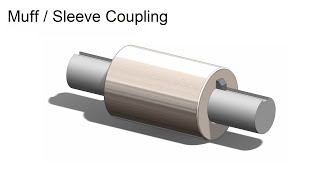 MuffSleeve Coupling Animation  Assembly  Machine Design [upl. by Bearce]