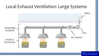 Elements of Ventilation Systems [upl. by Doti936]