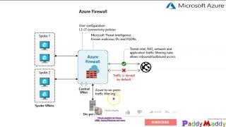 Azure Firewall step by step Explained in 10 Minutes [upl. by Nilak]