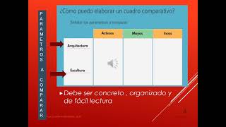 TECNICAS DE ESTUDIO cuadro comparativo cuadro doble entrada [upl. by Capello]