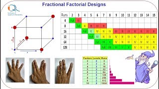 DOE5 Fractional Factorial Designs Confounding and Resolution Codes [upl. by Suirad43]