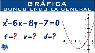 Graficar la parábola conociendo la ecuación general [upl. by Notsag96]