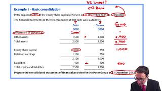 Group SFP  Basic consolidation revision  ACCA Financial Reporting FR [upl. by Aracat]