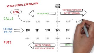 Options Trading Understanding Option Prices [upl. by Evelinn]