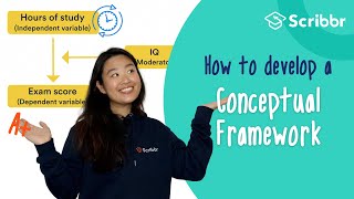 How to Develop a Conceptual Framework – with REAL Example  Scribbr 🎓 [upl. by Love311]