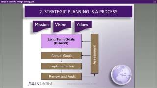 6 Steps to Successful Strategic Planning [upl. by Iain910]