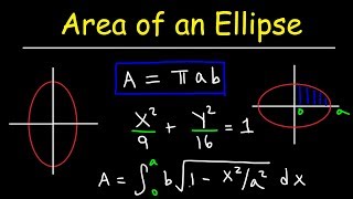 Area of an Ellipse [upl. by Edward]