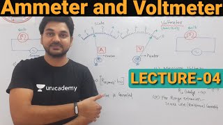 Ammeter and Voltmeter  PMMC ED MI Type Intrument  Important point of Ammeter amp Voltmeter Lect4 [upl. by Maher327]