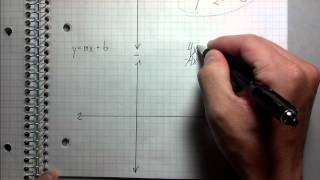 Graphing Linear Equations  Best Explanation [upl. by Brunk]