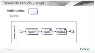 10 Actividades tareas y subprocesos [upl. by Nygem673]