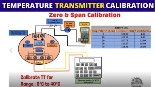 How to calibrate Temperature Transmitter  Zero amp Span Calibration explained [upl. by Ailemrac]