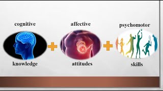 The three types of learning in education [upl. by Argile461]