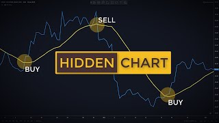 Trading Price Action Using Line Charts Old School Forex amp Stock Trading Strategies [upl. by Kenleigh]