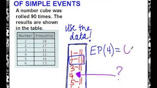 Experimental Probability of Simple Events [upl. by Naedan]