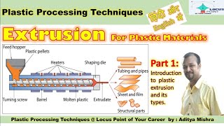 Extrusion PART 1 Plastic Processing TYPES OF EXTRUSION [upl. by Ellinger524]