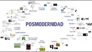 CULTURA POSMODERNA [upl. by Virg445]