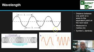 Properties of Waves [upl. by Newhall667]