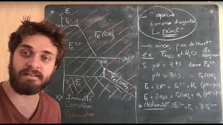 MPSI Chimie 9  Diagramme EpH [upl. by Orlantha]