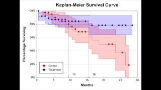 Survival Analysis using R part 1 [upl. by Lorena]