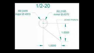 How To Thread Mill with Simple GCode [upl. by Urina]