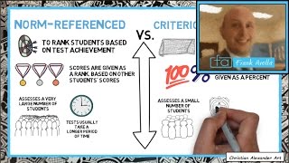 Criterion vs Norm Referenced Assessment Examples amp Evaluation [upl. by Casavant181]