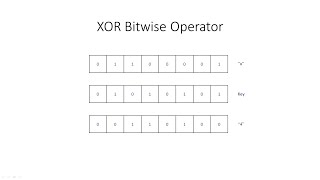 Bitwise Operators 3 The XOR Operation [upl. by Davina]