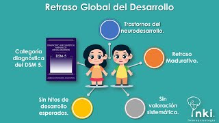 Retraso Global de Desarrollo En Niños [upl. by Aikemot]