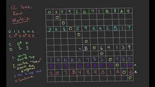 Making a 12 Tone Row Matrix  StevenJackscom [upl. by Piselli]