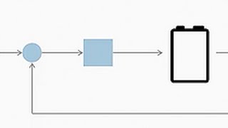 Battery Modeling with Simulink [upl. by Murtha]