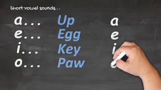 Te Reo Māori for Beginners  Pronunciation 1 [upl. by Blackington]