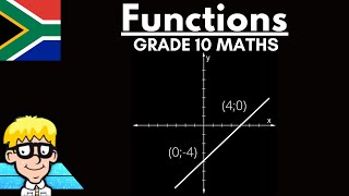 Straight Line Grade 10 Introduction [upl. by Nylhsa]