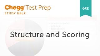 GRE Prep  GRE Structure and Scoring  Chegg Test Prep [upl. by Uah]