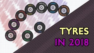 F1 Tyres 2018  a refresher [upl. by Nylteak]