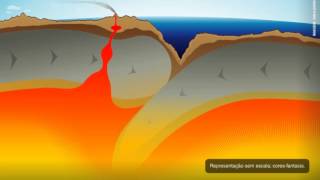 Teoria da Tectônica de Placas [upl. by Lyn]