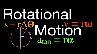 Rotational Motion An Explanation Angular Displacement Velocity and Acceleration [upl. by Romanas]