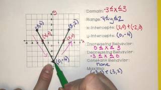 Identify Key Features of Graphs [upl. by Nirrad]