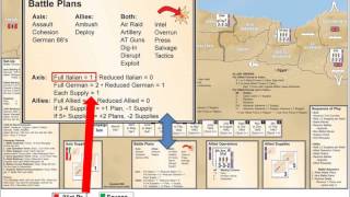 Field Commander Rommel Tutorial [upl. by Ormond]