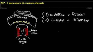 A37  Il generatore di corrente alternata [upl. by Araid]